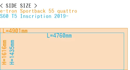 #e-tron Sportback 55 quattro + S60 T5 Inscription 2019-